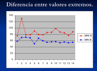 Gráfica de valores límites