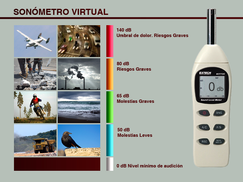 Sonómetro virtual Sonómetro virtual