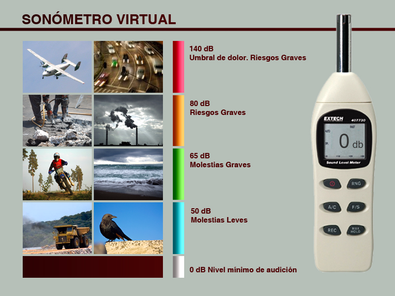 Sonómetro virtual