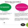 MÉTODO CIENTÍFICO